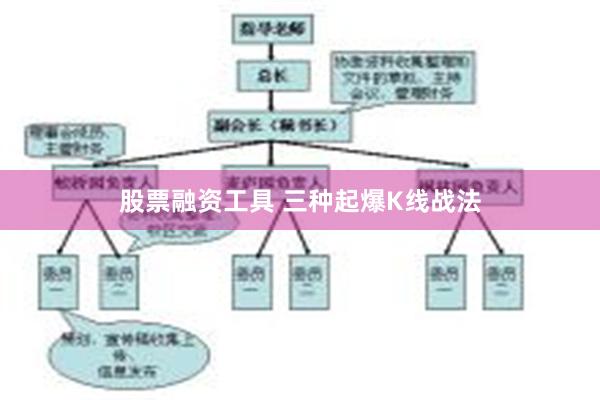 股票融资工具 三种起爆K线战法